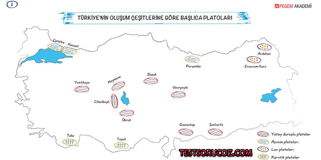 oluşum çeşitlerine göre turkiyede platolar